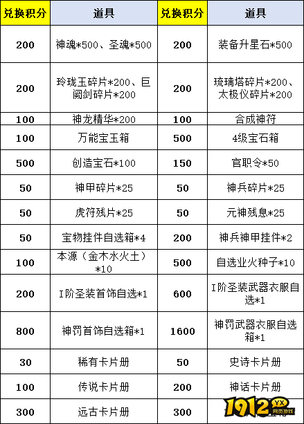1912yx《大战魂》线下累充返利活动公告