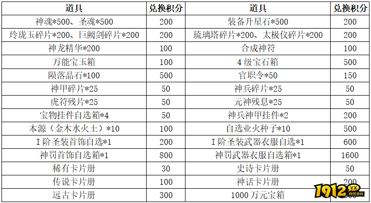 1912yx《大战魂》积分豪礼兑换活动公告